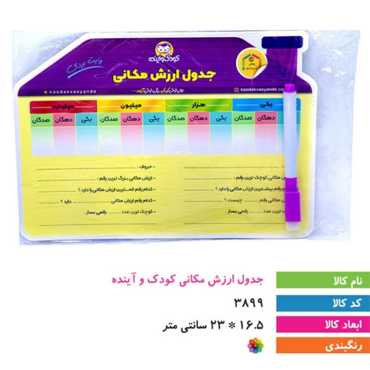 جدول ارزش مکانی کودک و آینده