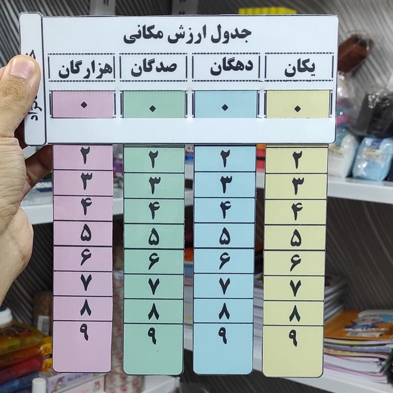 جدول ارزش مکانی متحرک کلاس سوم با نام اختصاصی