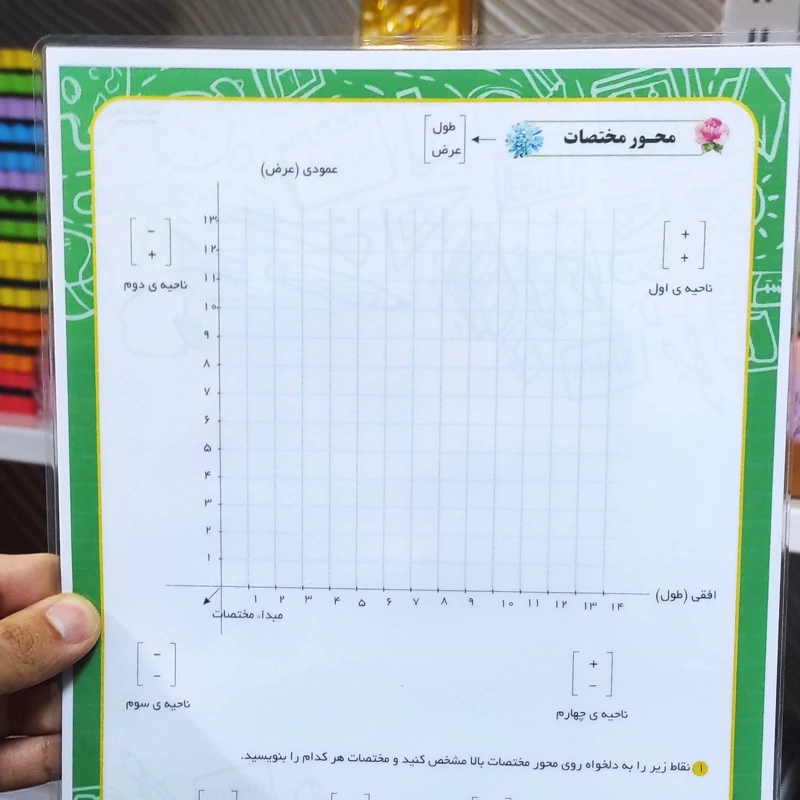 تخته آموزشی کلاس پایه ششم با نام اختصاصی